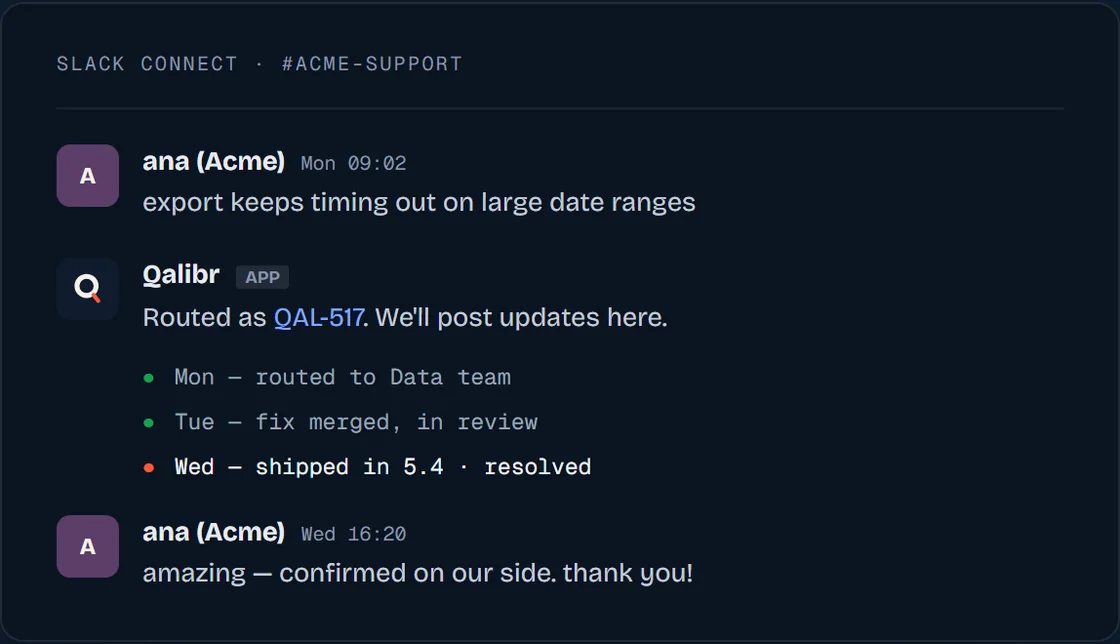 A Slack thread where Qalibr posts status updates back to the reporter — routed, in review, then resolved.